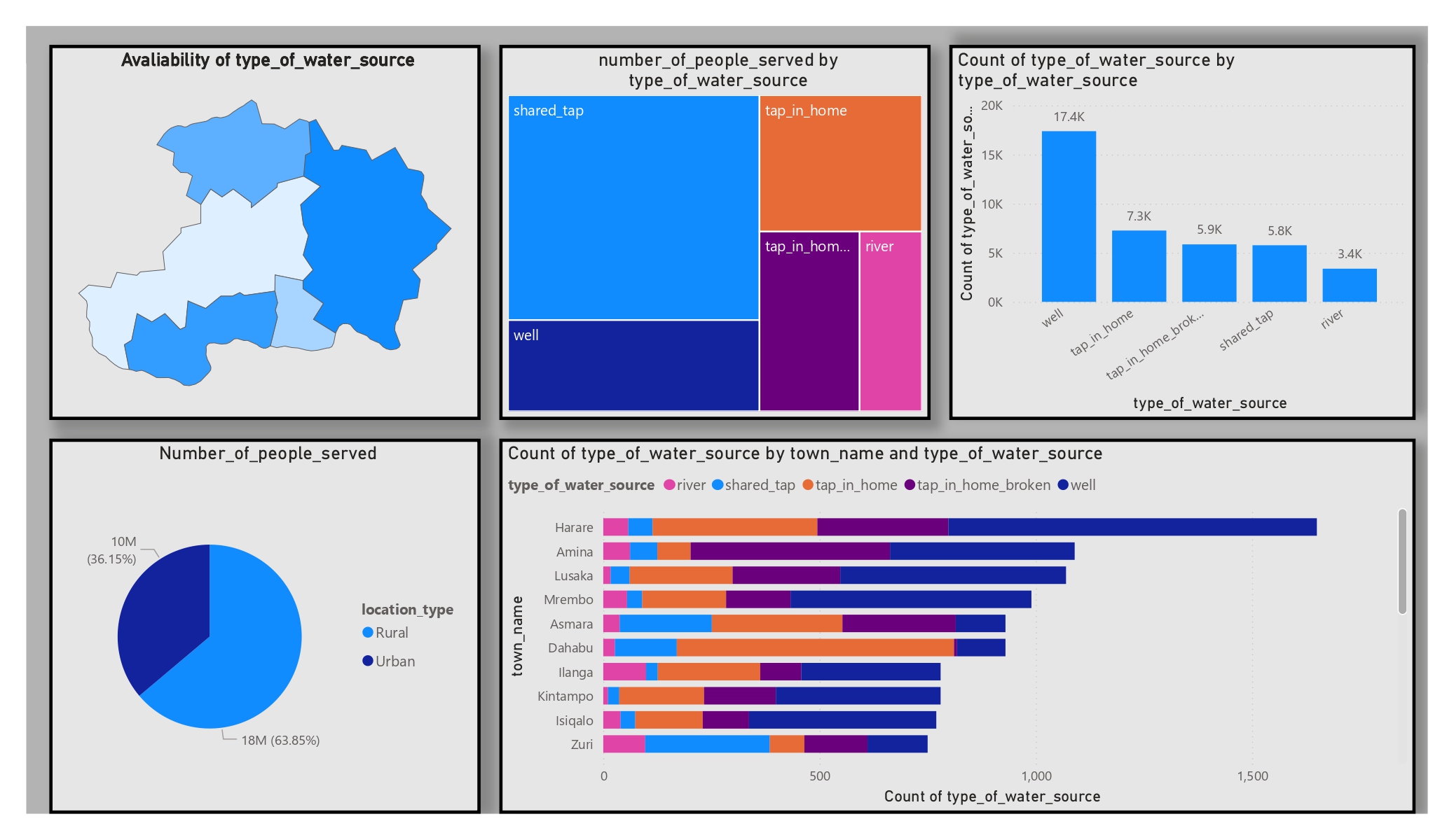 Water water_quality Dashboard